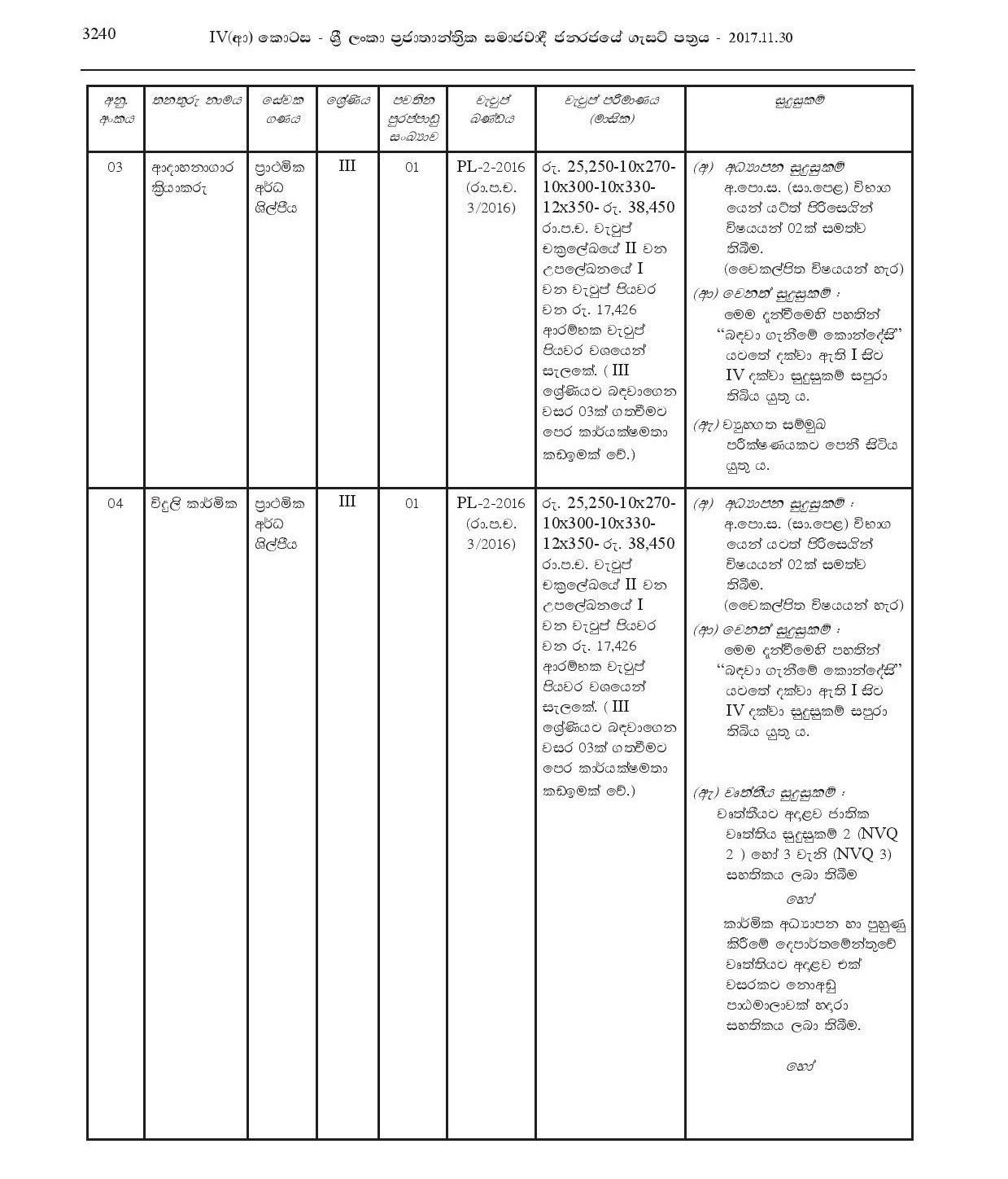 Labourer (Work/ Field), Watcher, Crematorium Operator, Electrician - Nikaweratiya Pradeshiya Sabha